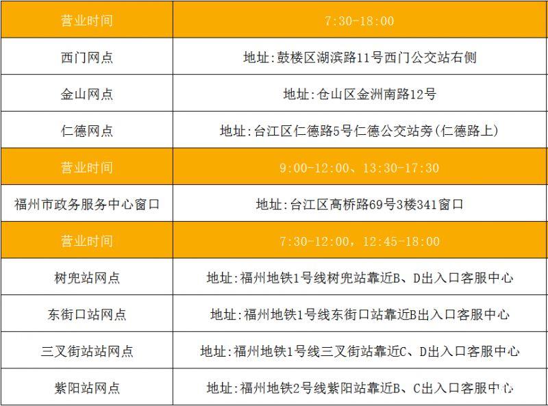 福州市社保卡交通卡线下充值网点有哪些